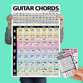 Best Music Stuff 602573435427 Popular Guitar Chords Poster 24 Inch X36 Cheatsheets Bundle A Perfect