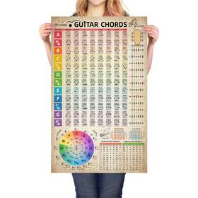 Hyuoep 707933810965 Guitar Chords Chart Poster Reference Circle Of Fifths Wheel With G