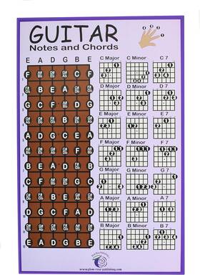 Plum Rose Publishing Llc 313095656664 Guitar Chord Poster 11x17 - Chart Educational Musi