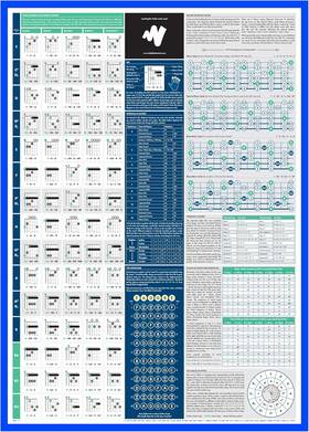 The Really Useful Poster Company 313048277281 Guitar - Learn And Master Music Theory With Our