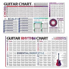 Timita 779880348631 Guitar Chords Chart And Rhythm Poster Contains Guita