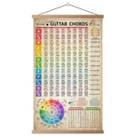 Hyuoep Guitar Chords Chart Poster Reference Circle Of 16"L X 24"W, With Frame. Fixed Price $22.85.