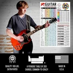 Ivideosongs Guitar Scales Poster With Fret Guide 24X36 In Pentatonic Chart. Fixed Price $14.95.